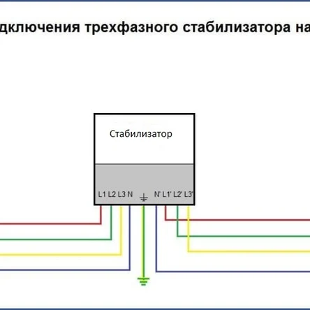 Установка Стабилизатора 3 фазы. 9 -30 кВт.