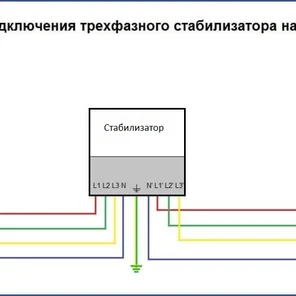 Установка Стабилизатора 3 фазы. 9 -30 кВт.