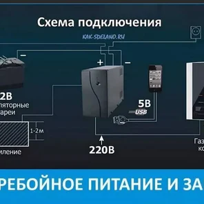 УСТАНОВКА: ИБП+АКБ